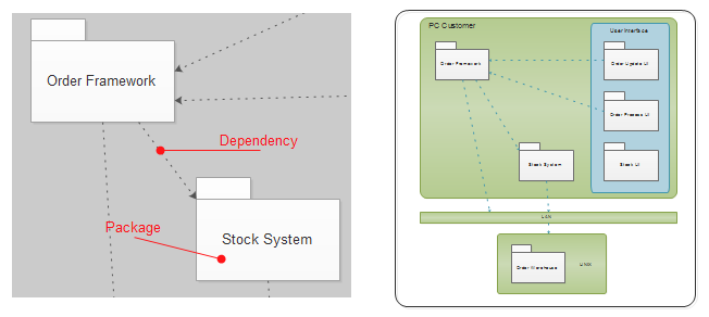 Uml Package Diagram