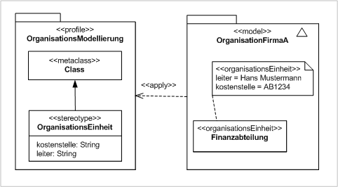 Uml Profile Diagram