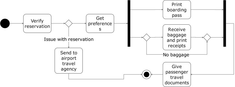 Explicación del diagrama de UML