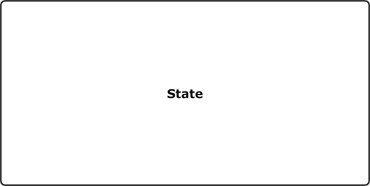 state diagram uml state