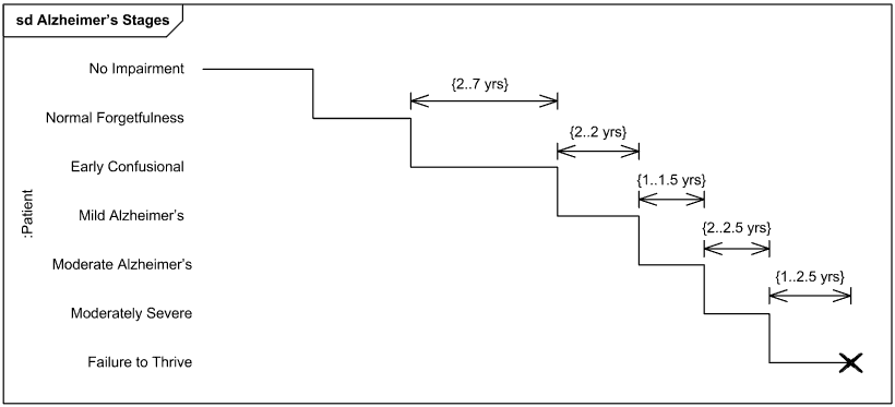 uml timing diagram