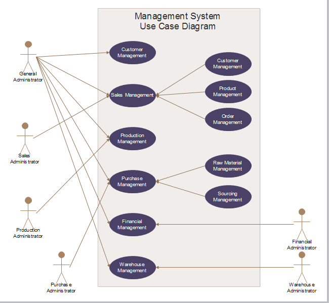 use case diagram for online booking system