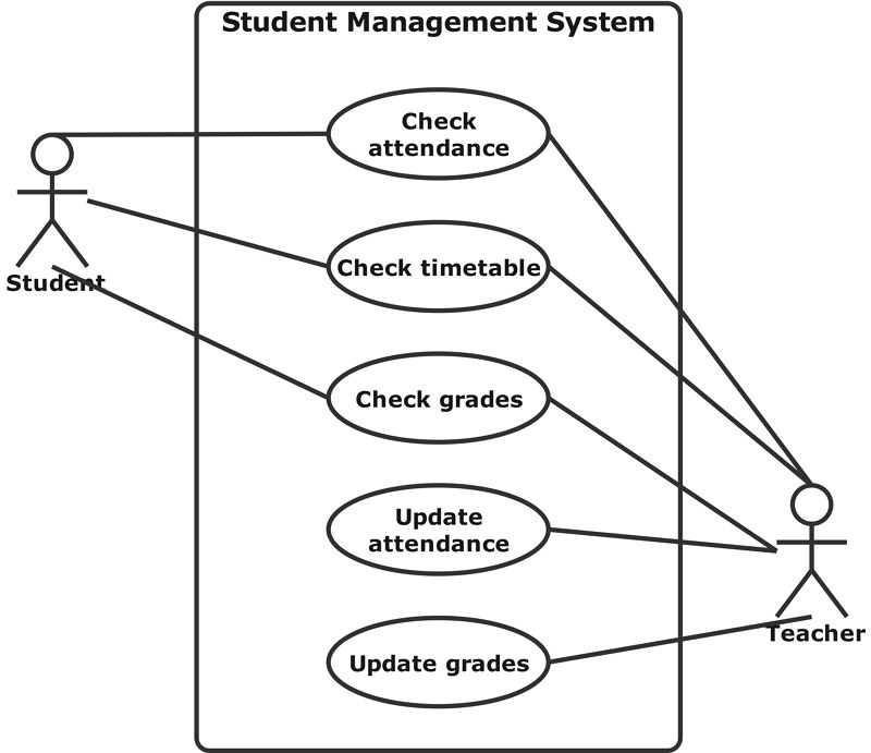 Diagrama de casos de uso del sistema de gestión de estudiantes