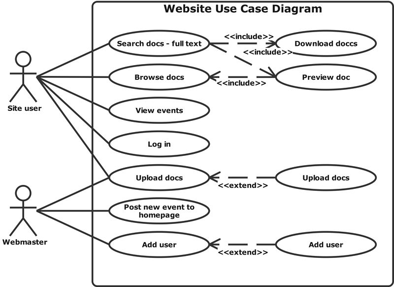 use case diagrams examples