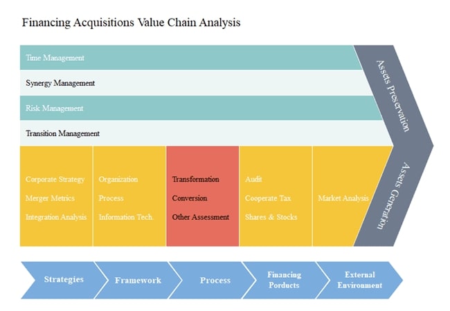 What Is Value Chain Analysis Edrawmax Online 1019