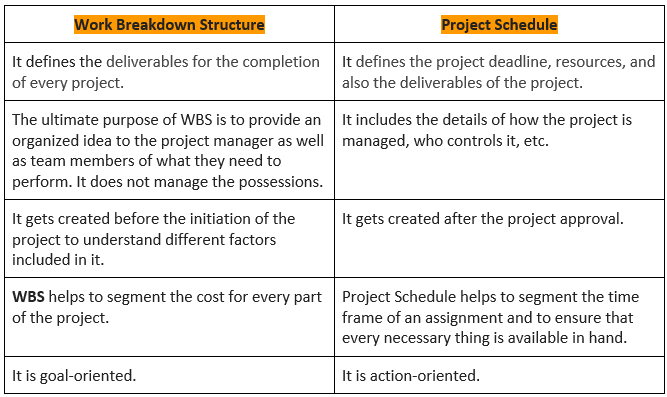 WBS VS Project Schedule