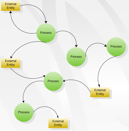 Qué Es Un Diagrama De Flujo De Datos 0557