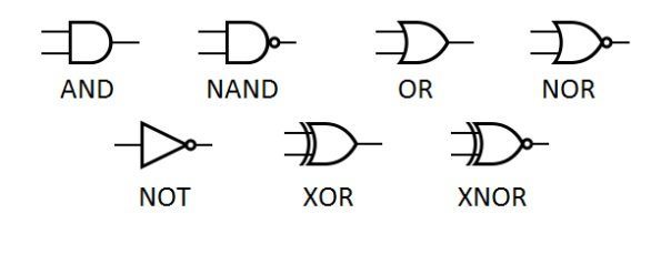 What is Logic Gate