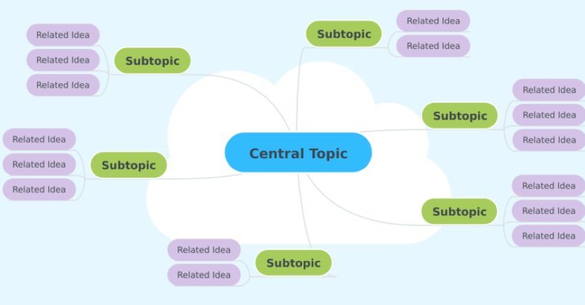 qué es un mapa mental