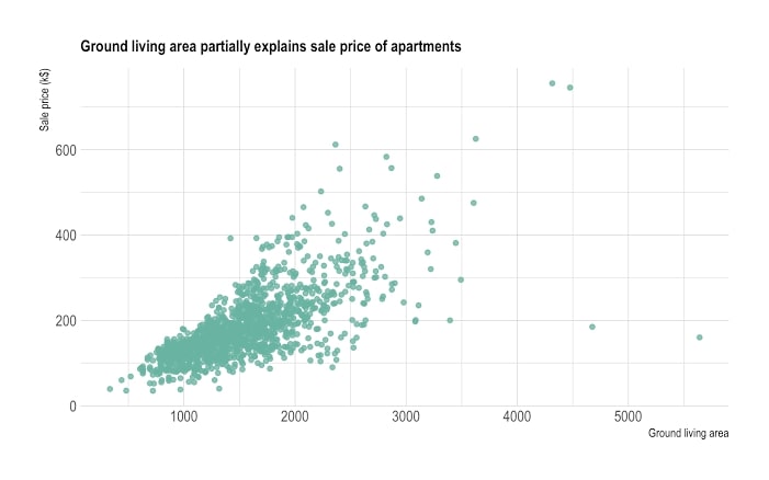 Comprehensive Guide: What is The Scatter Plot