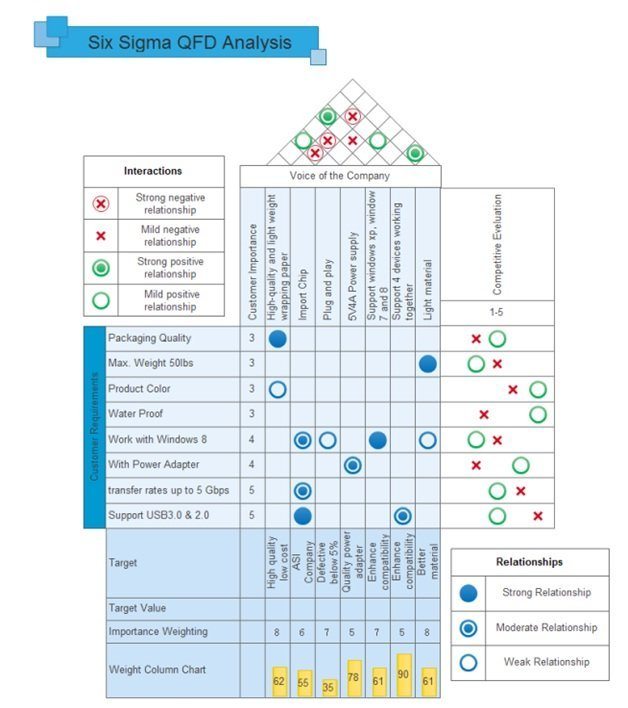 Qué es Six Sigma