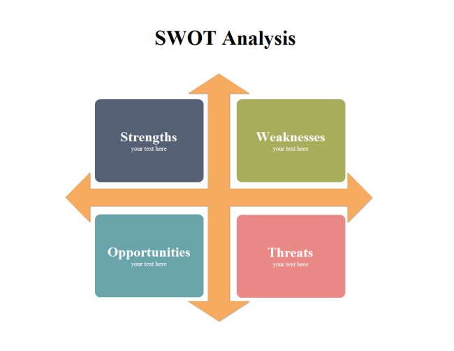 SWOT analysis of City Alo.  Download Scientific Diagram