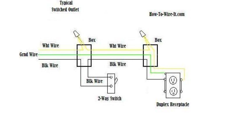 ejemplo de diagrama de cableado de una toma de corriente
