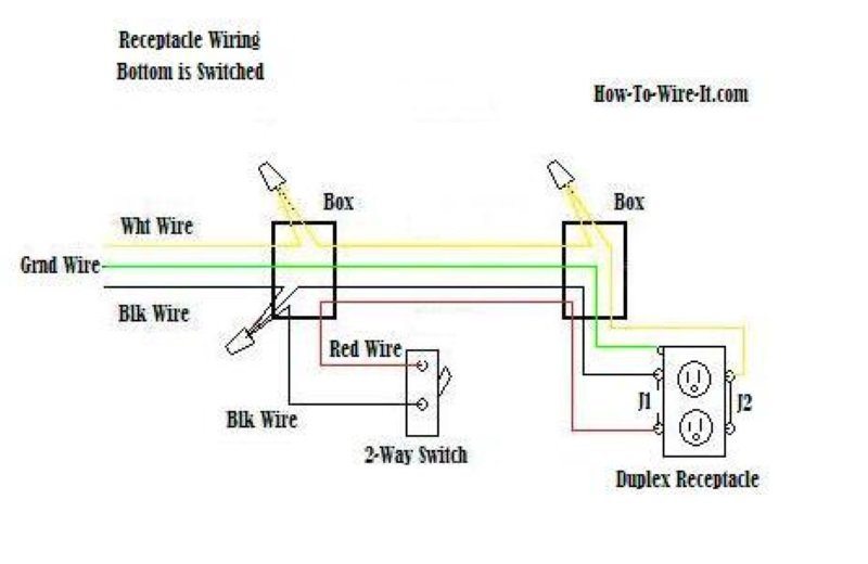 ejemplo de diagrama de cableado de una toma de corriente