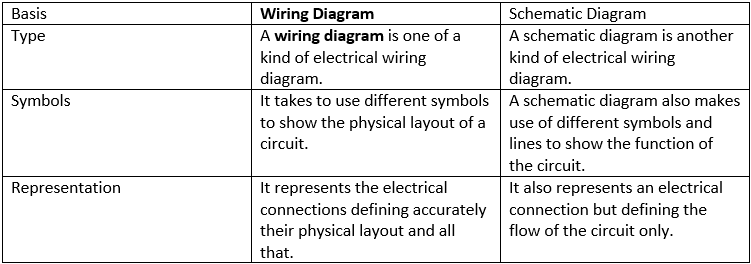 Electrical Wiring Diagram from images.edrawmax.com