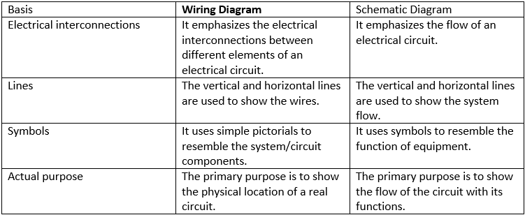 wiring diagram – a comprehensive guide  edrawmax online