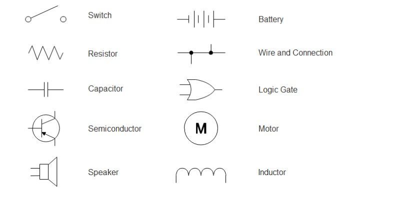 símbolos del diagrama de cableado 