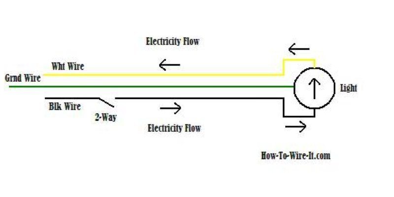 ejemplo de diagrama de cableado de interruptor de 2 vías