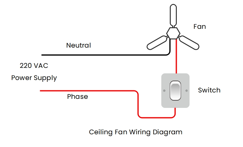 Wiring Diagram for Ceiling Fan