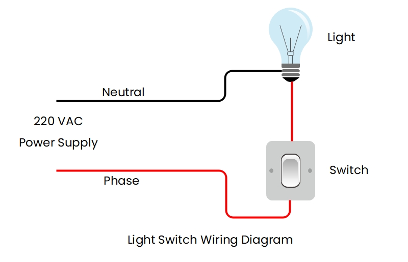 Wiring Diagram – A Comprehensive Guide | EdrawMax Online  Wiring Diagram Wiring Diagram For Light Switch    EdrawMax