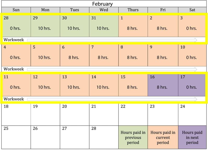 horaire de travail