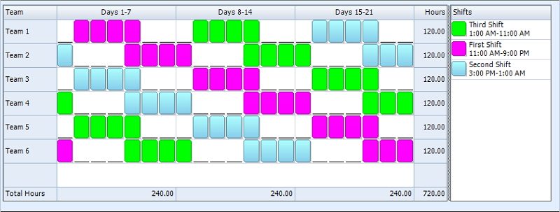 horaire de travail