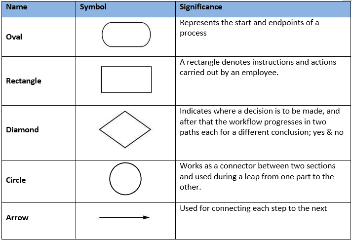 diagrama de proceso de flujo de trabajo