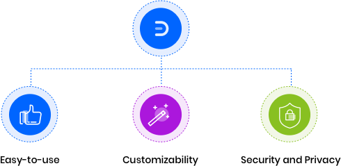 Customize Architecture Diagram