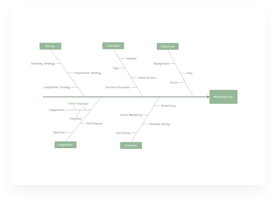 Cause and Effect Diagram Template