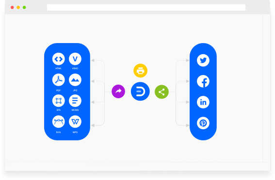 Export, Share and Print