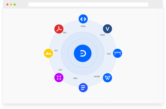 Compatibility and Collaboration