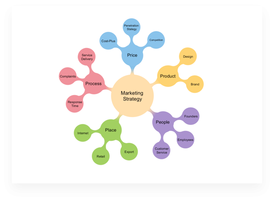 Free Concept Map Maker and Examples Online