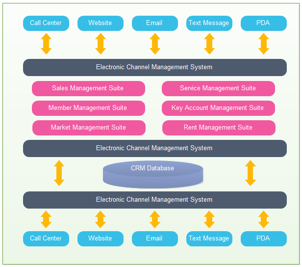 Free Online Architecture Diagram Maker  EdrawMax Online