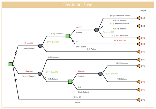 Decision Tree Template