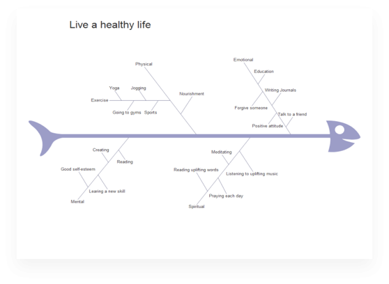 fishbone diagram maker