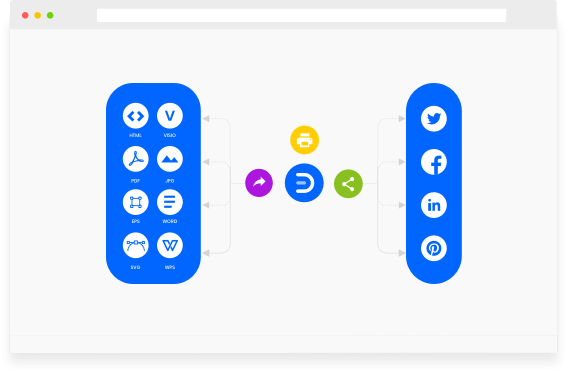 Export and Share of Graphic Organizer