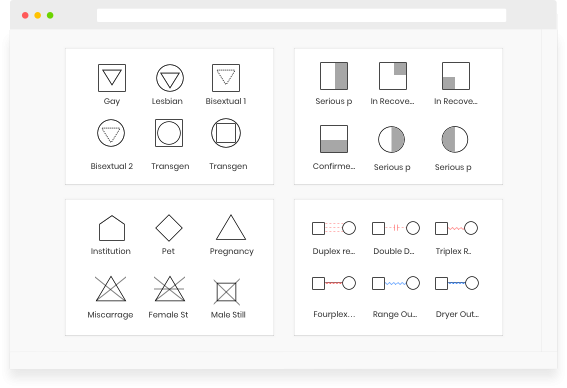 Genogram Symbols