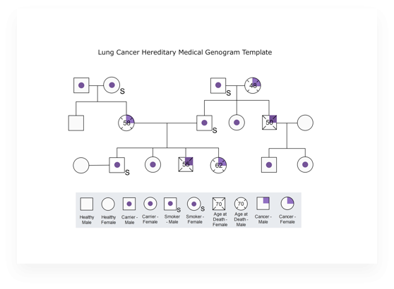 Genogram Template 1