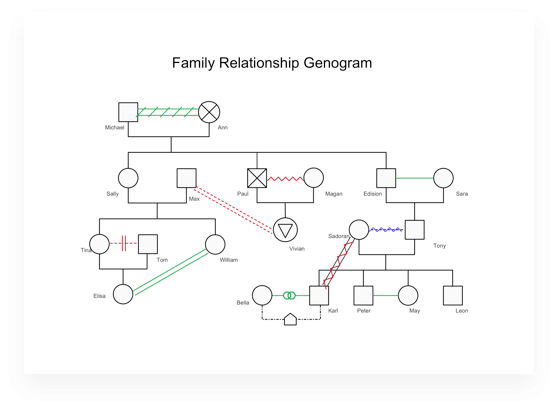 free genogram maker for windows