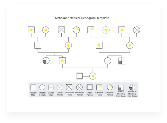 Genogram Template 4