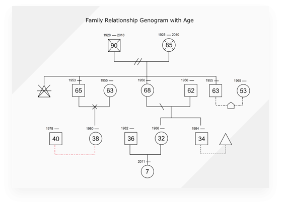 3 generation genogram free