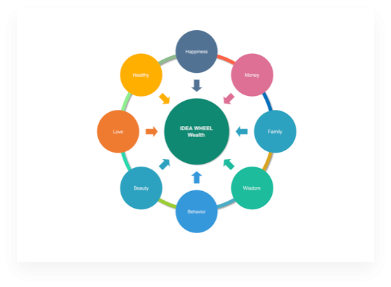 Circle Spoke Graphic Organizer