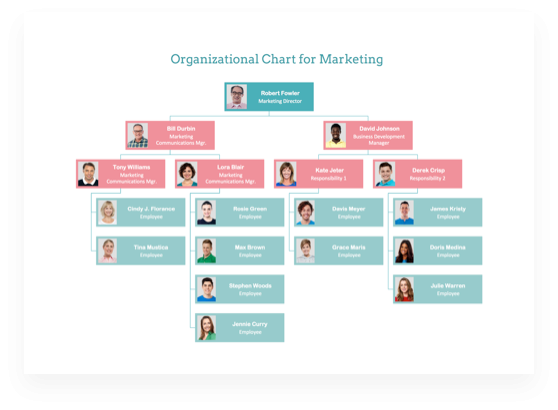 Free Online Organizational Chart Maker | EdrawMax Online