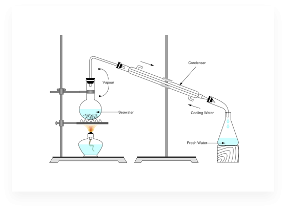 scientific diagram maker