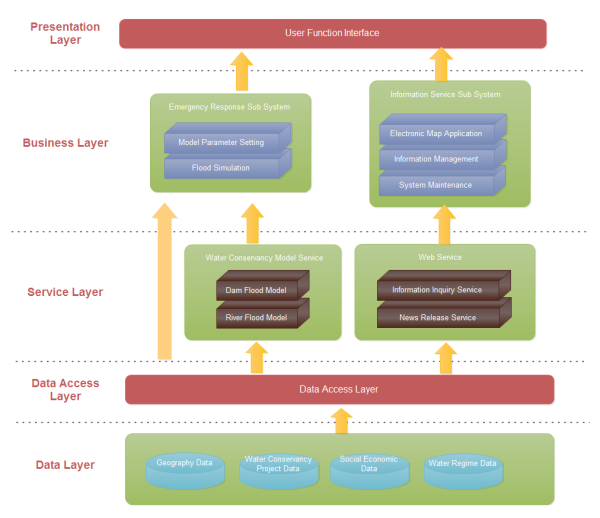 Software Architecture Diagram