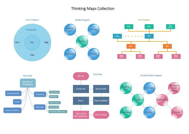 Thinking Maps Collection