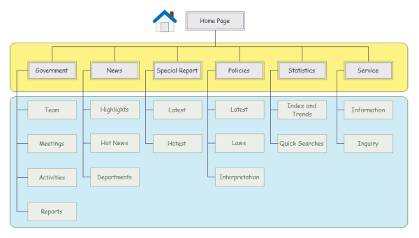 Website Architecture Diagram