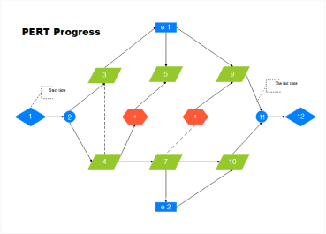 PERT Chart