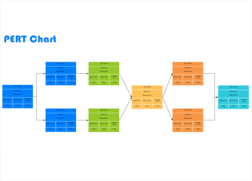 PERT Chart