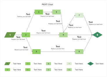 PERT Chart